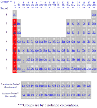 Periodic Table of Elements showing Lithium alkali metal elements