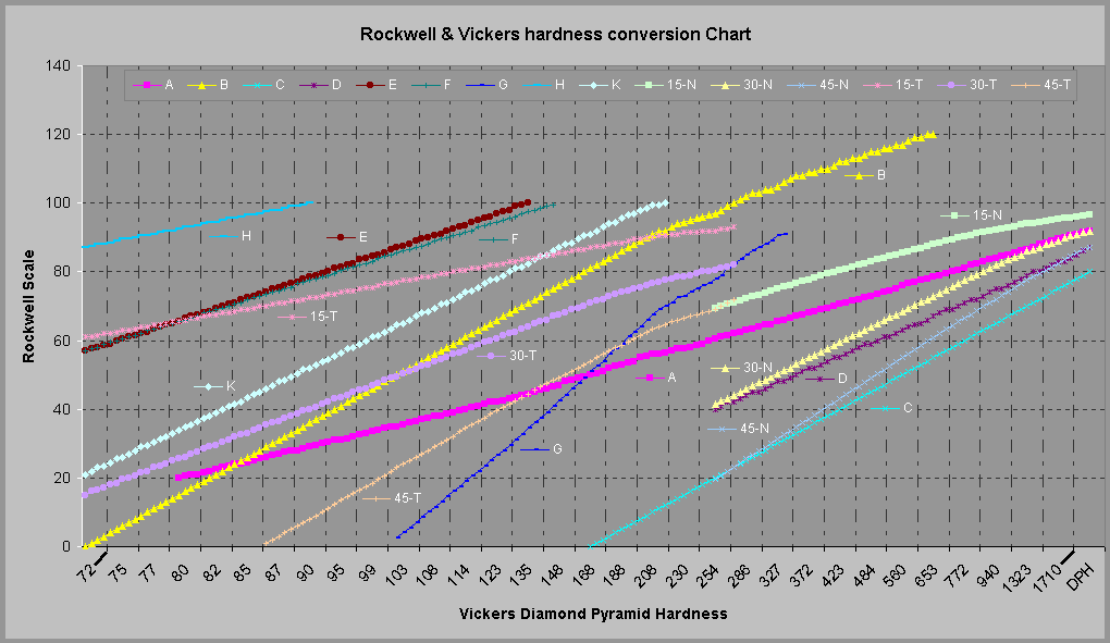 rockwell-hardness-comparison-chart