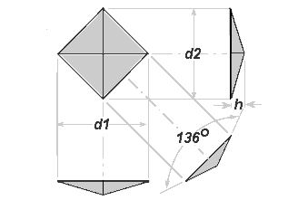 Vickers Pyramid Diamond Indentation